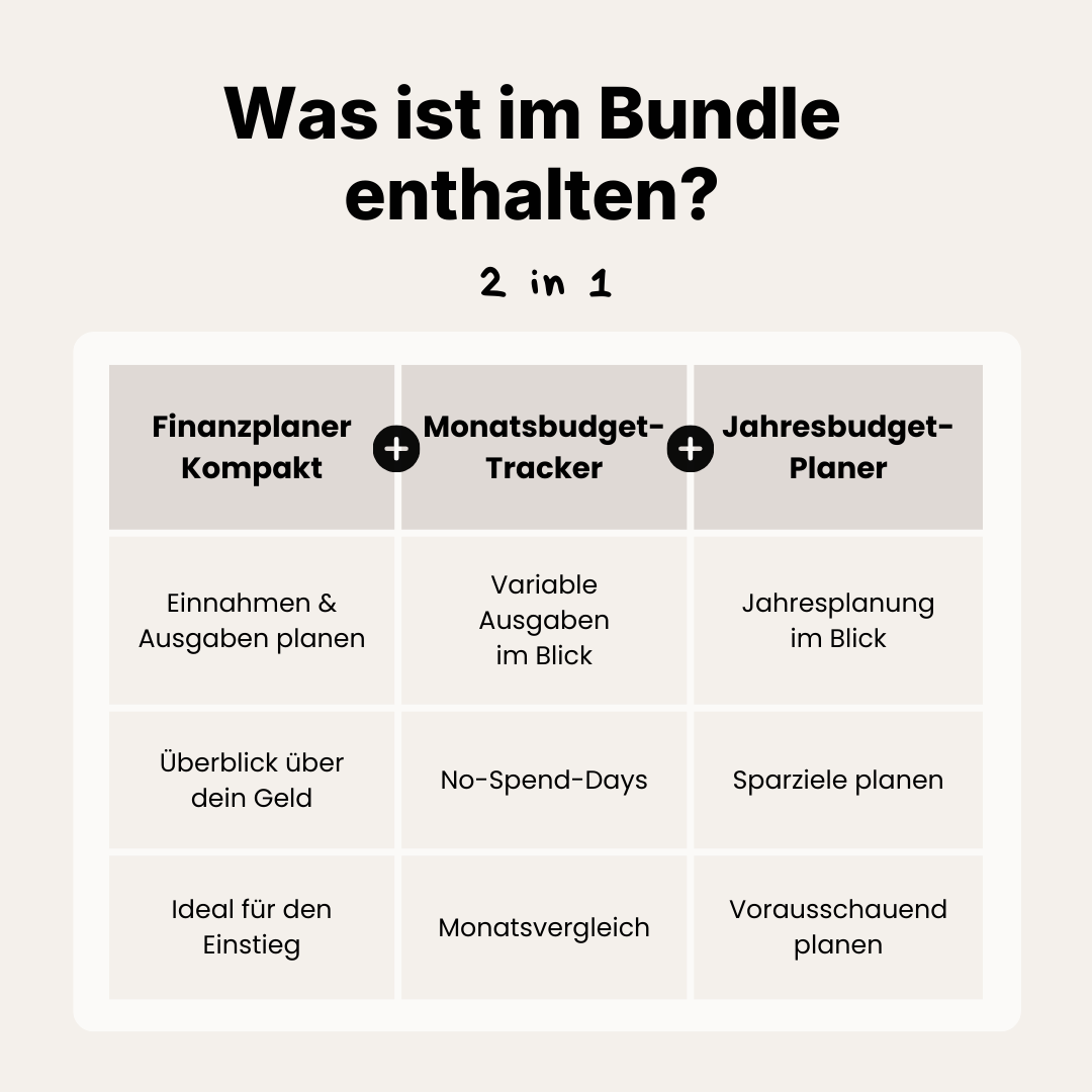 KLARVIO Finanz-System (Bundle)